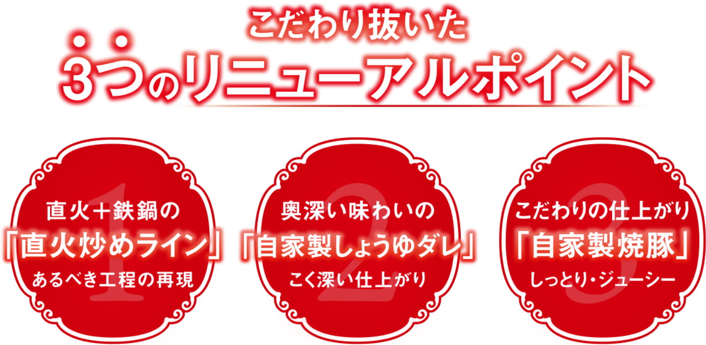 こだわり抜いた3つのリニューアルポイント　直火＋鉄鍋の「直火炒めライン」あるべき工程の再現　奥深い味わいの「自家製しょうゆダレ」こく深い仕上がり　こだわりの仕上がり「自家製焼豚」しっとり・ジューシー
