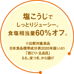 塩こうじでしっとりジューシー。食塩相当量60%オフ。※比較対象食品　日本食品標準成分表2020（八訂）「若どり・種品目」もも　皮つき　から揚げ」