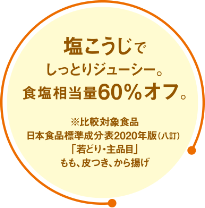 塩こうじでしっとりジューシー。食塩相当量60%オフ。※比較対象食品　日本食品標準成分表2020（八訂）「若どり・種品目」もも　皮つき　から揚げ」