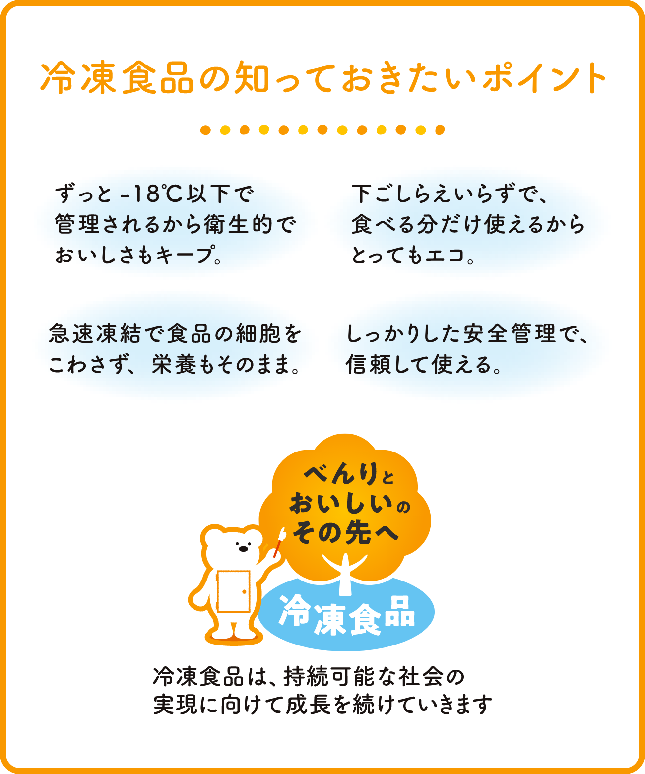 べんりとおいしいのその先へ　冷凍食品は、持続可能な社会の実現に向けて成長を続けています。　冷凍食品の知っておきたいポイント　ずっと-18℃以下で管理されるから衛生的でおいしさもキープ。　下ごしらえいらずで、食べる分だけ使えるからとってもエコ。　急速凍結で食品の細胞をこわさず、栄養もそのまま。　しっかりした安全管理で、信頼して使える。