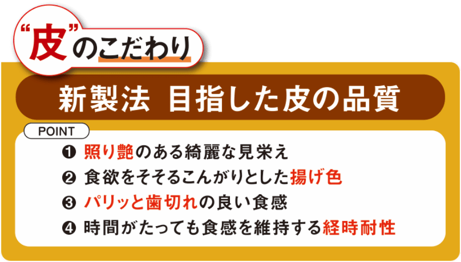 ”皮”のこだわり　新製法 目指した皮の品質　1．照り艶のある綺麗な見栄え　2．食欲をそそるこんがりとした揚げ色　3．パリッと歯切れの良い食感　4．時間がたっても食感を維持する経時耐性