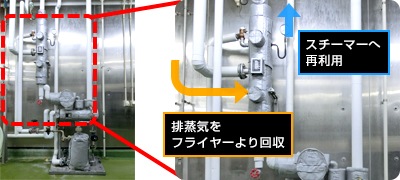 排熱の利用