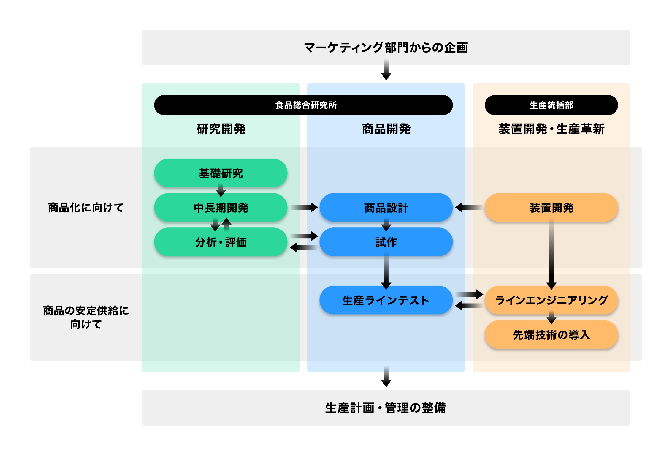 相関図