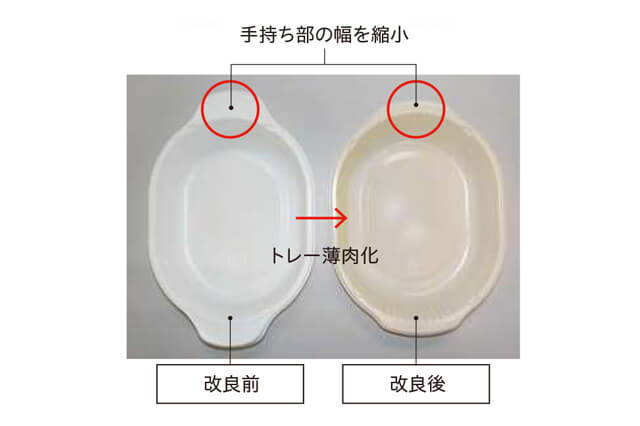 トレイの小型化と薄肉化