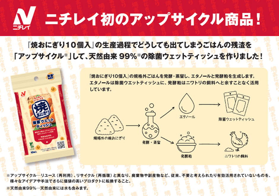 アップサイクル商品の開発イメージ