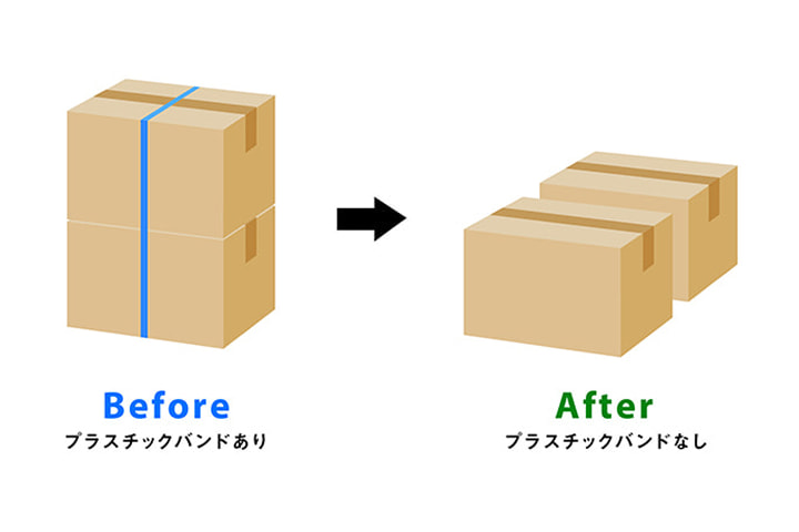 プラスチックバンド削減イメージ
