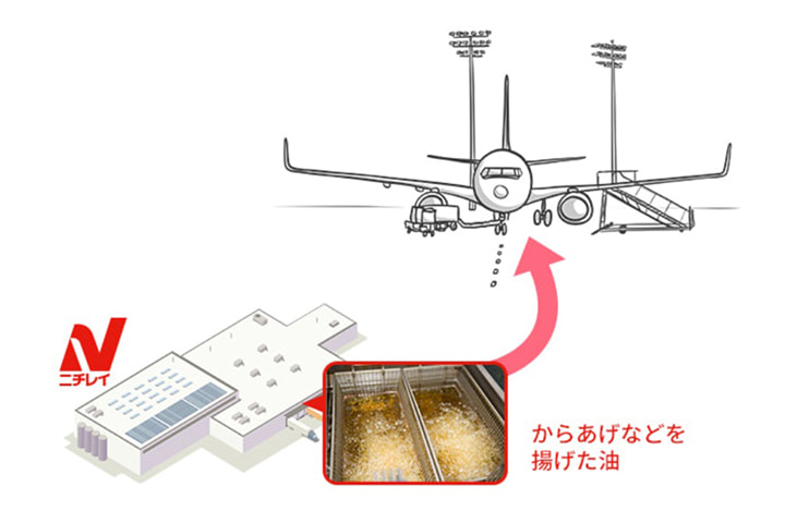 ニチレイフーズのSAFイメージ