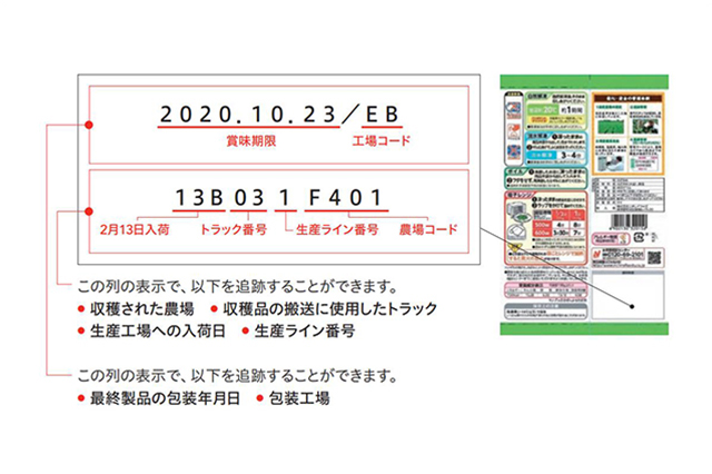 トレーサビリティの構築
