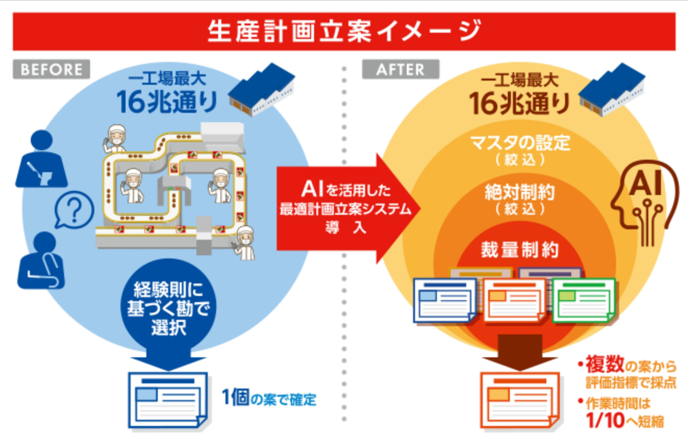 生産計画立案イメージ