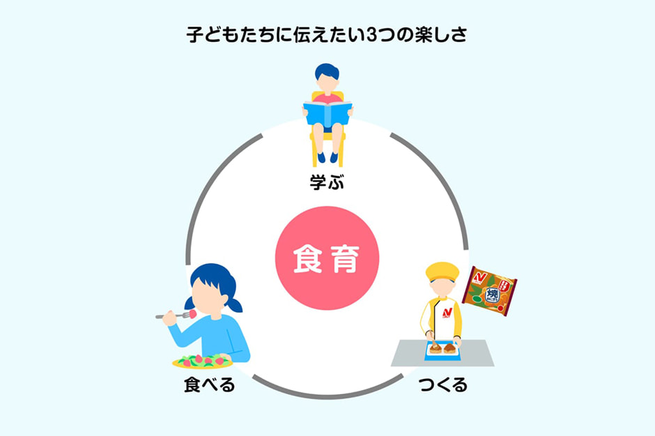 子どもたちに伝えたい3つの楽しさ：学ぶ/つくる/食べる