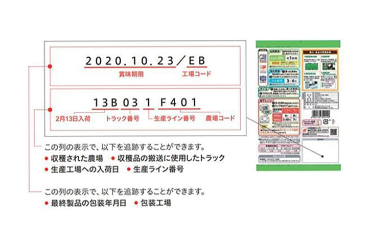 トレーサビリティシステムのサンプル