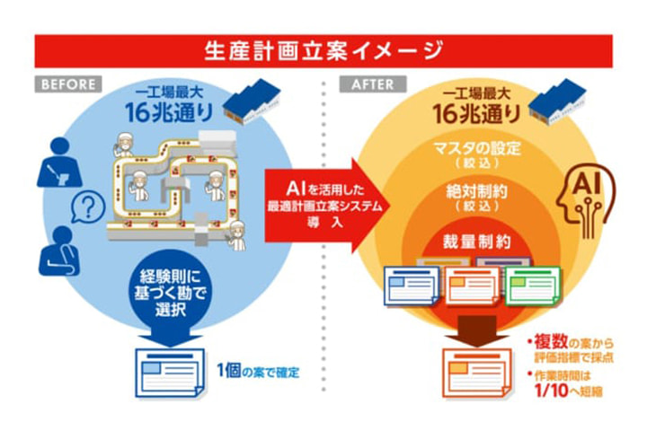 生産計画立案イメージ