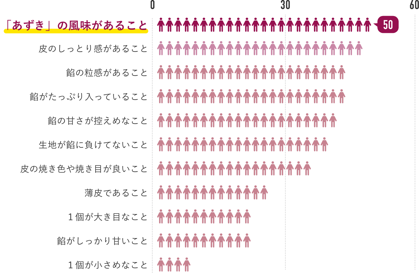 データ:ニチレイフーズWeb調査(n=448)