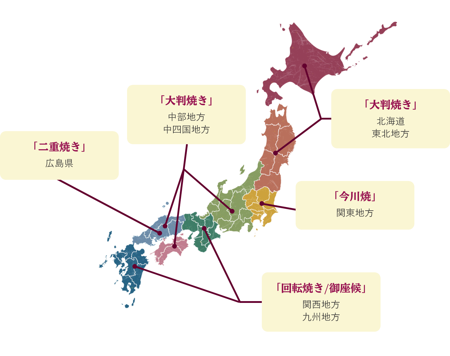 「大判焼き」 北海道 東北地方 「今川焼」 関東地方 「大判焼き」 中部地方 中四国地方 「回転焼き/御座候」 関西地方 九州地方 「二重焼き」 広島県