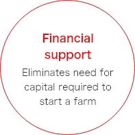 Financial support Eliminates need for capital required to start a farm