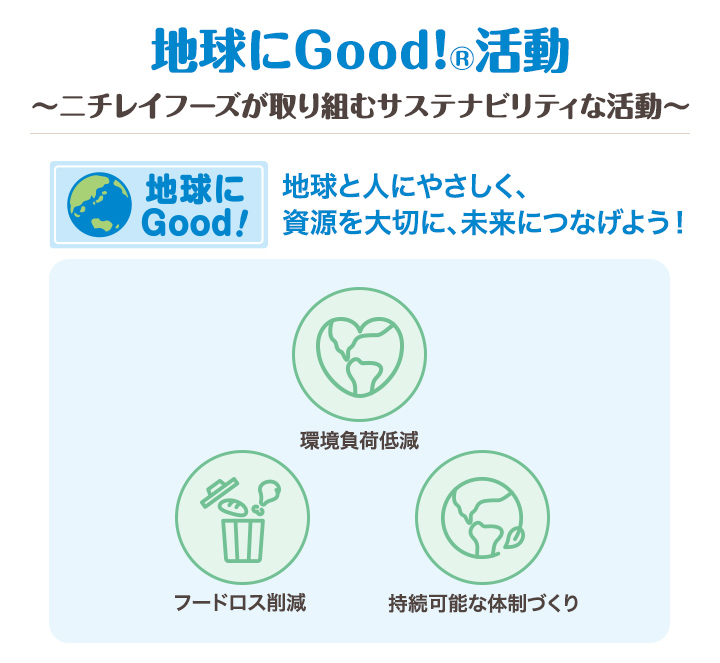 地球にGood！®活動 ～ニチレイフーズが取り組むサスティナビリティな活動～ 地球と人にやさしく、資源を大切に、未来につなげよう！ 環境負荷低減 持続可能な体制づくり フードロス削減