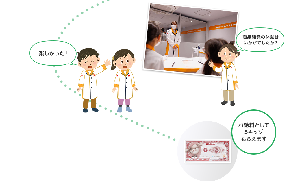 STEP5 仕事完了！