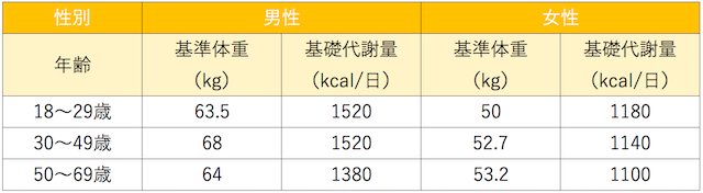 お正月太りのダイエットに 管理栄養士が教える 健康的に痩せるための 栄養素 と 食材 の基礎知識 ほほえみごはん 冷凍で食を豊かに ニチレイフーズ