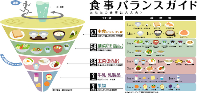 小児メタボの専門家に聞く 子どものダイエットを成功させる3つの食習慣 ほほえみごはん 冷凍で食を豊かに ニチレイフーズ