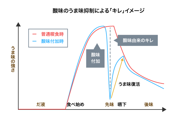 唐揚げにレモンかける かけない 意見が分かれる理由を研究者に聞いてみた ほほえみごはん 冷凍で食を豊かに ニチレイフーズ 唐揚げにレモンかける かけない 意見が分かれる理由を研究者に聞いてみた ほほえみごはん 冷凍で食を豊かに ニチレイフーズ