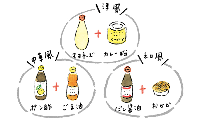 平日の料理をラク早に 毎日1時間短縮するテクニック ほほえみごはん 冷凍で食を豊かに ニチレイフーズ