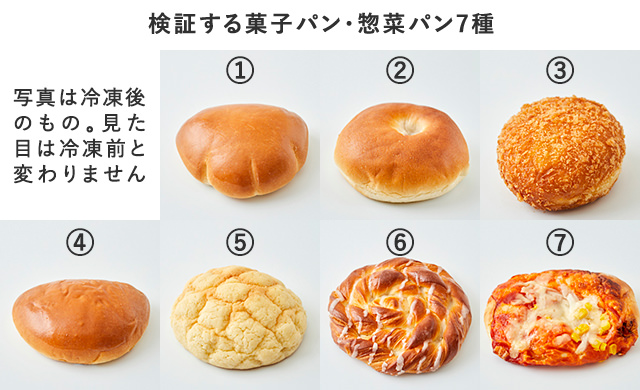 検証するパンの一覧