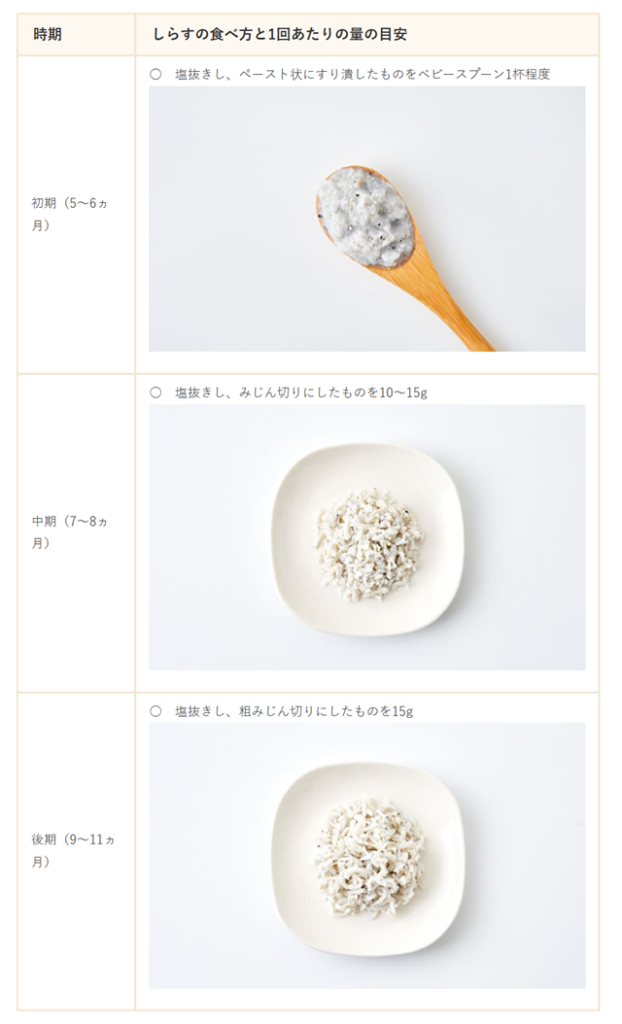 しらすの食べ方と量の目安の表