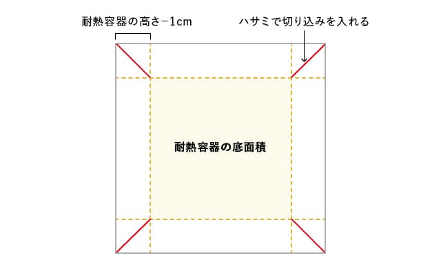 オーブンシートの切り方説明写真