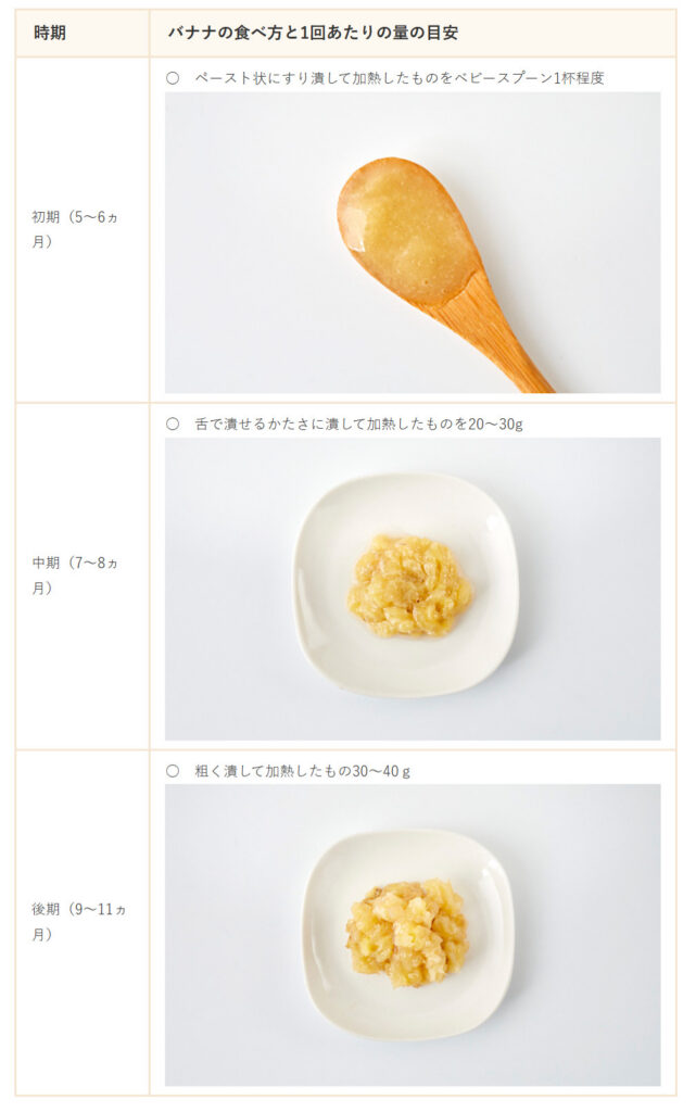 バナナの食べ方と量の目安の表