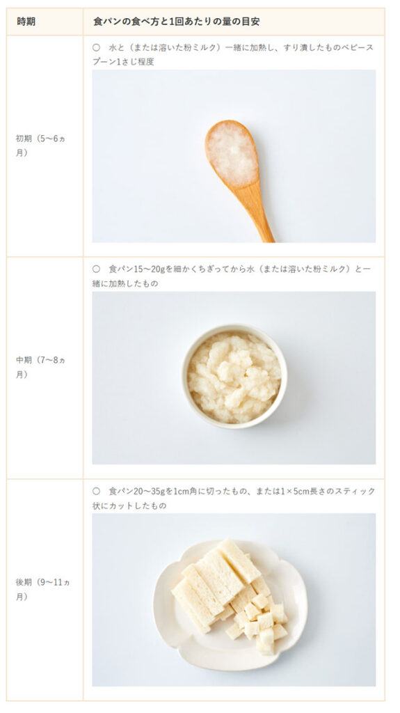 食パンの食べ方と量の目安の表