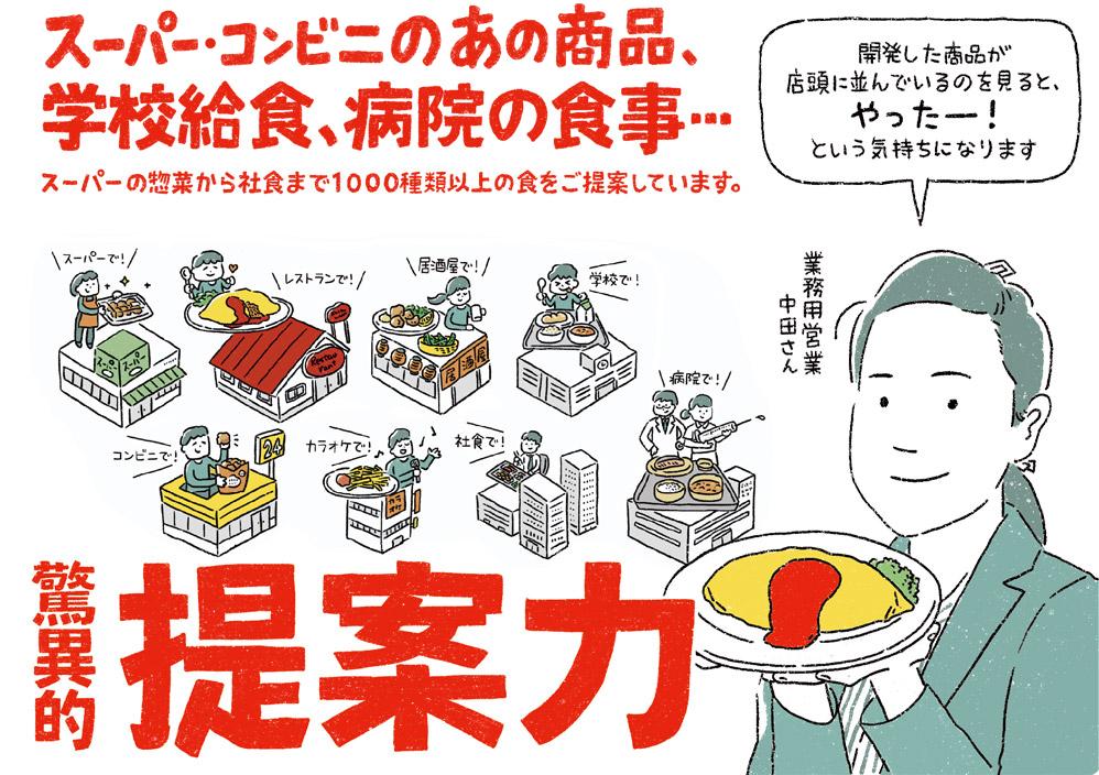 驚異的提案力