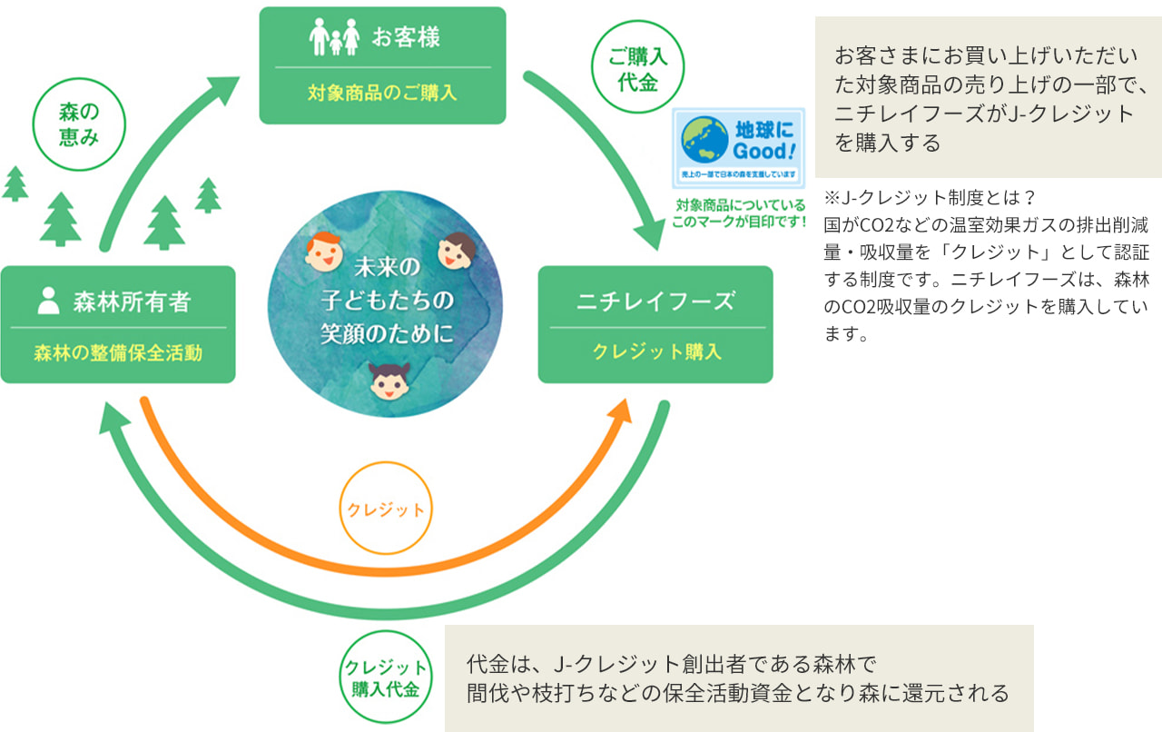 お弁当にGood!®地球にGood!®