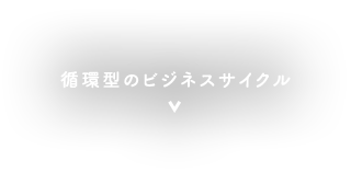循環型のビジネスサイクル