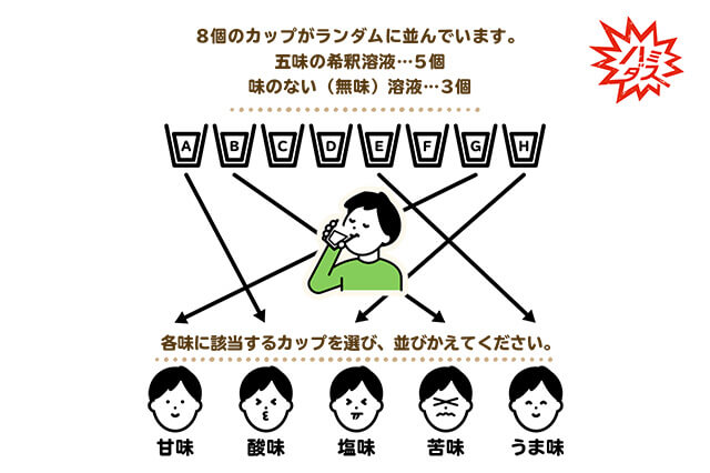 五味の識別テスト体験