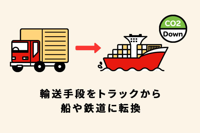 輸送手段をトラックから船や鉄道に転換