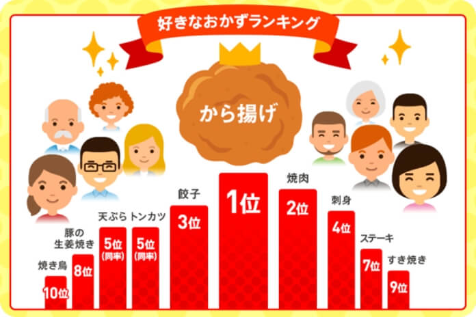 から揚げ2020