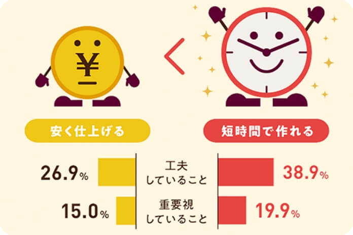 お弁当調査2019