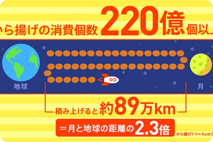 から揚げ2018