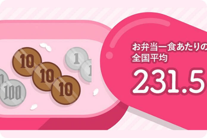 お弁当調査2018