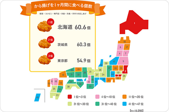 <全国から揚げ調査2023> から揚げが「好きなおかずランキング」4年連続 1 位を達成!年間総消費量は 400 億個超(推計値)と復活!物価上昇&コロナ禍明けでも、から揚げは家庭の強い味方!