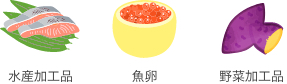 退色防止